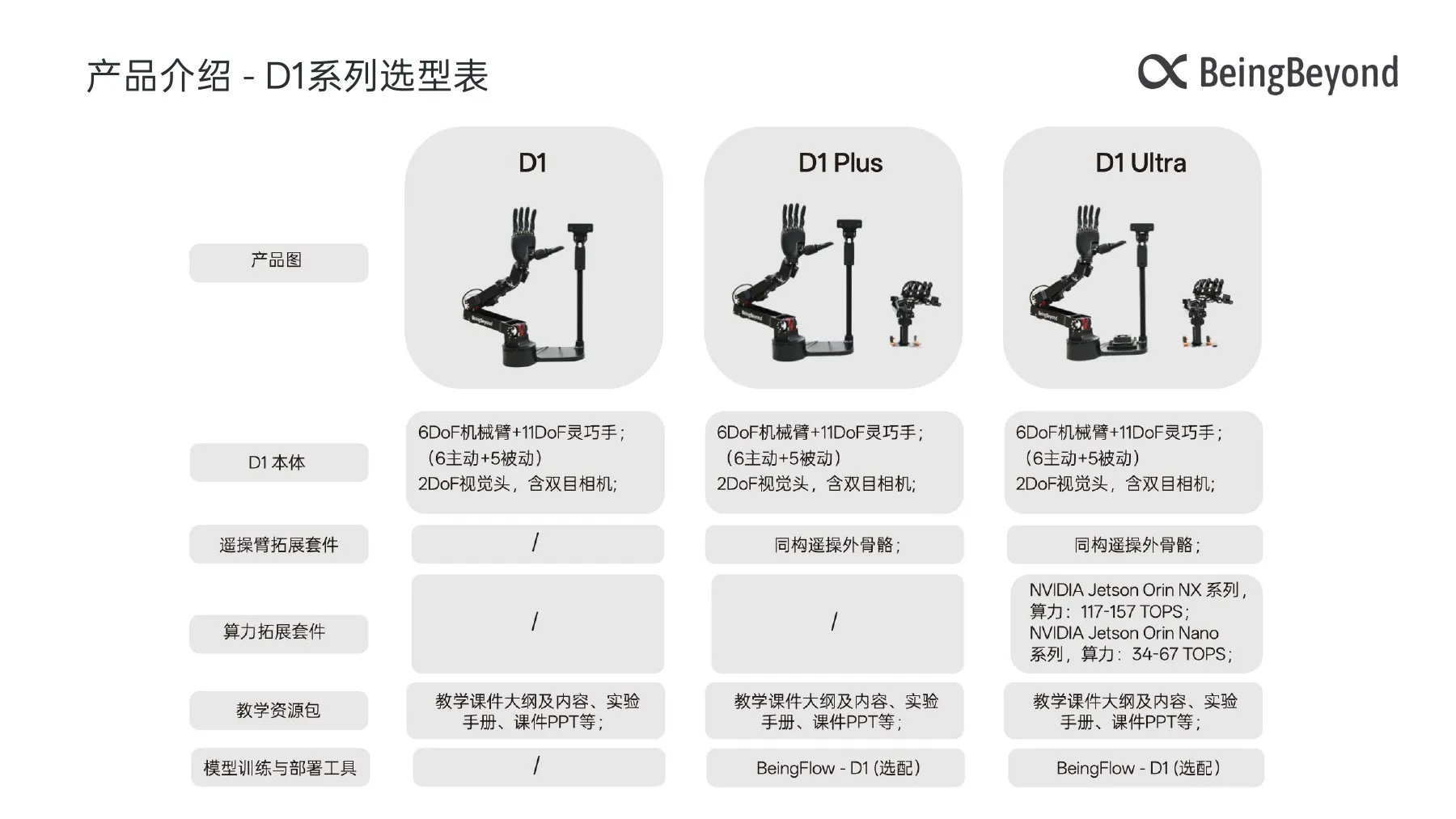 D1教育解决方案 第9页