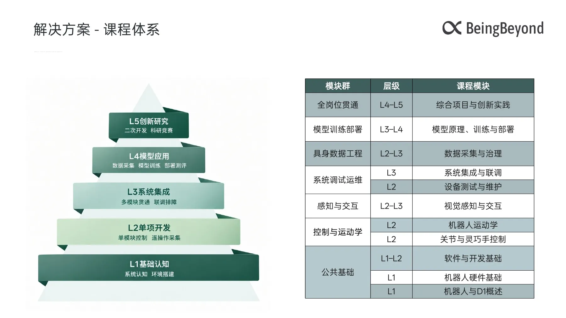 D1教育解决方案 第13页